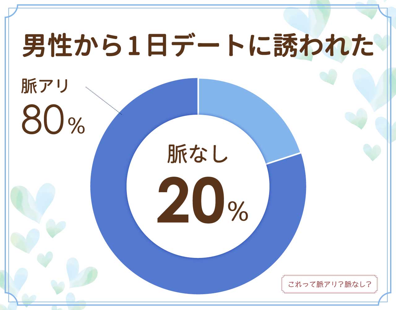 男性から付き合う前に1日デートに誘われるのは脈なし？脈アリ？