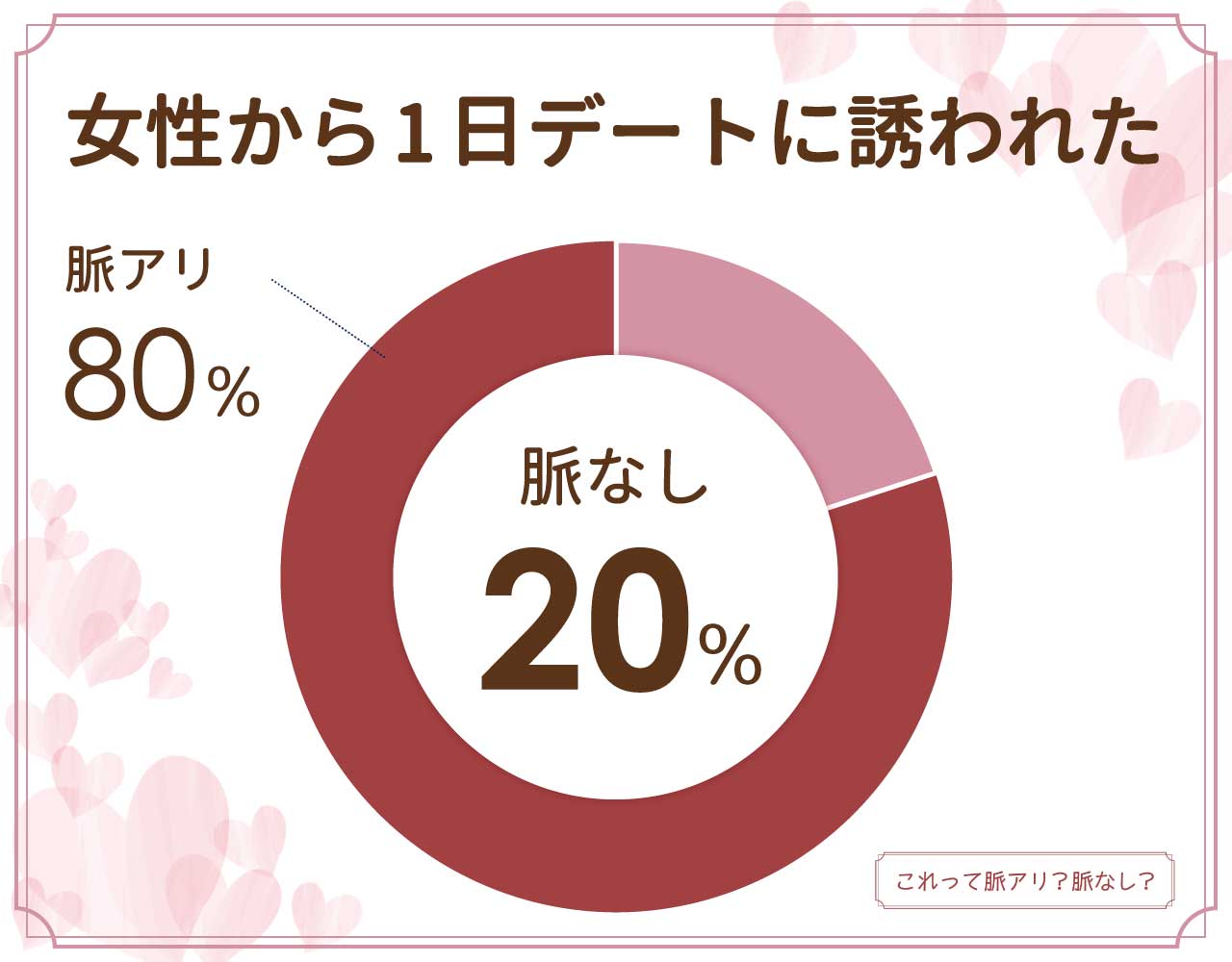 女性から付き合う前に1日デートに誘われるのは脈なし？脈アリ？