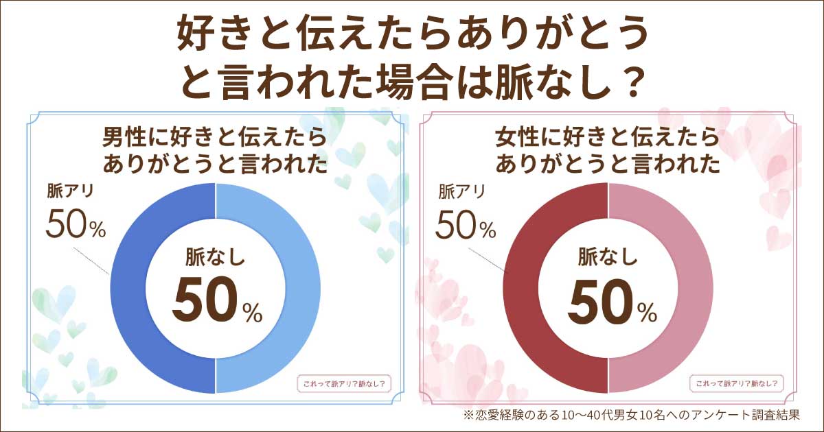 好きと伝えたらありがとうと言われた場合は脈なし？