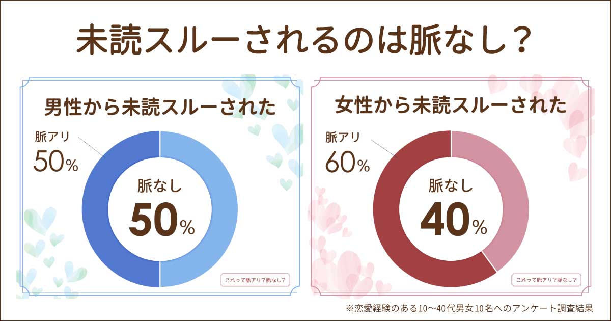 未読無視・未読スルーは男女とも脈なし？脈アリ？されたら終わりで察しろ？いい感じだったのになぜ？