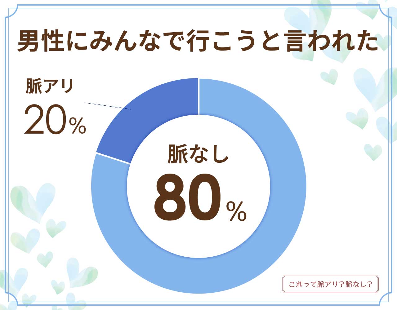 男性にみんなで行こうと言われた場合は脈なし？