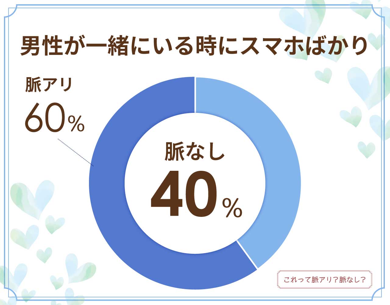 男性が一緒にいる時にスマホばかりなのは脈なし？脈アリ？