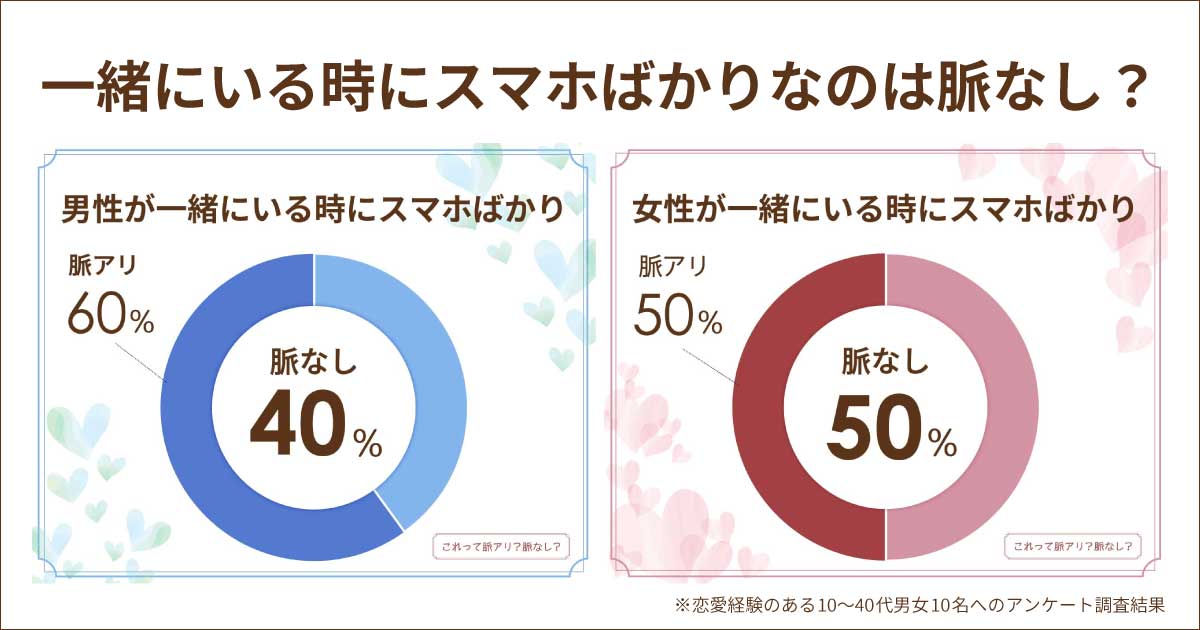 二人で一緒にいる時にスマホばかりは脈なし？男性心理や女性心理は？