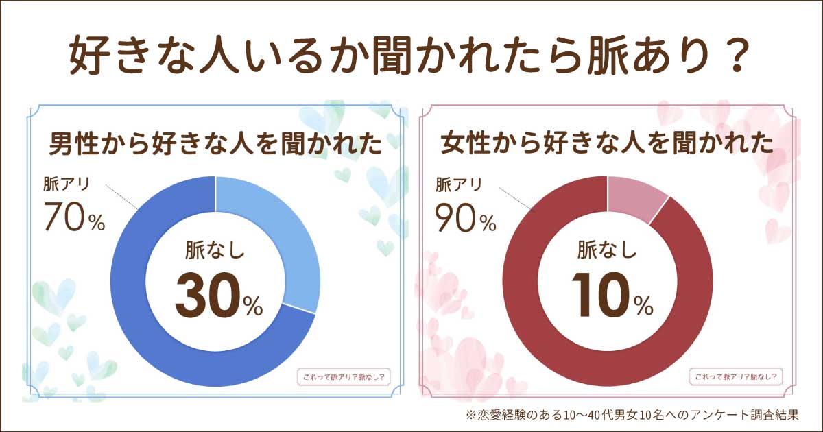 好きな人いるか聞かれたら脈なし？脈アリ？男性からor女性からで違う？