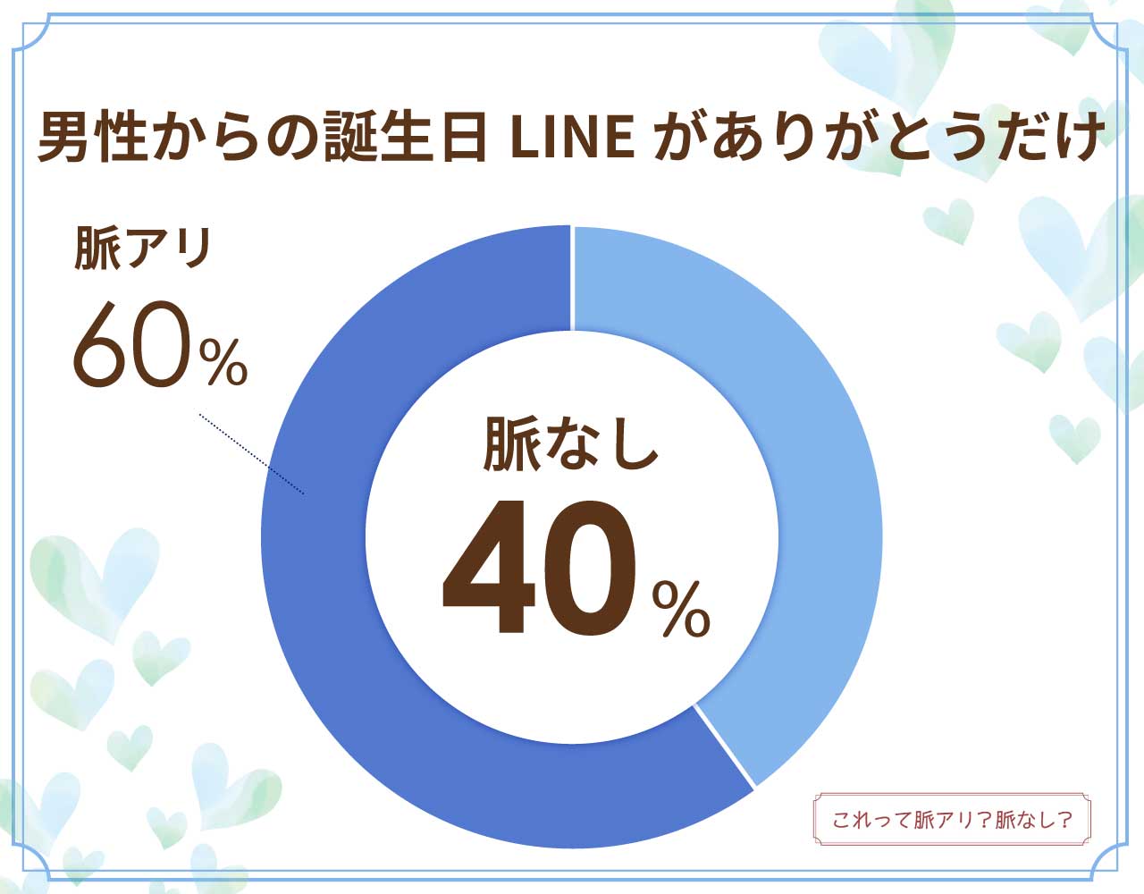 男性からの誕生日LINEがありがとうだけなのは脈なし？脈アリ？