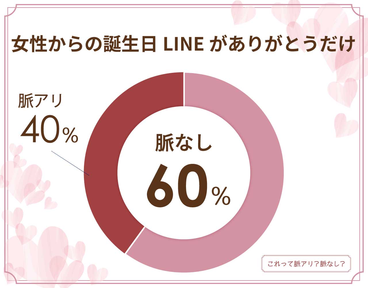 女性からの誕生日LINEがありがとうだけなのは脈なし？脈アリ？