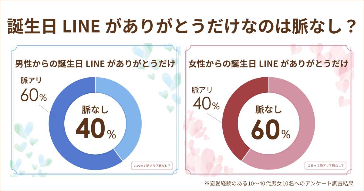 誕生日LINEがありがとうだけなのは脈なし？脈アリ？