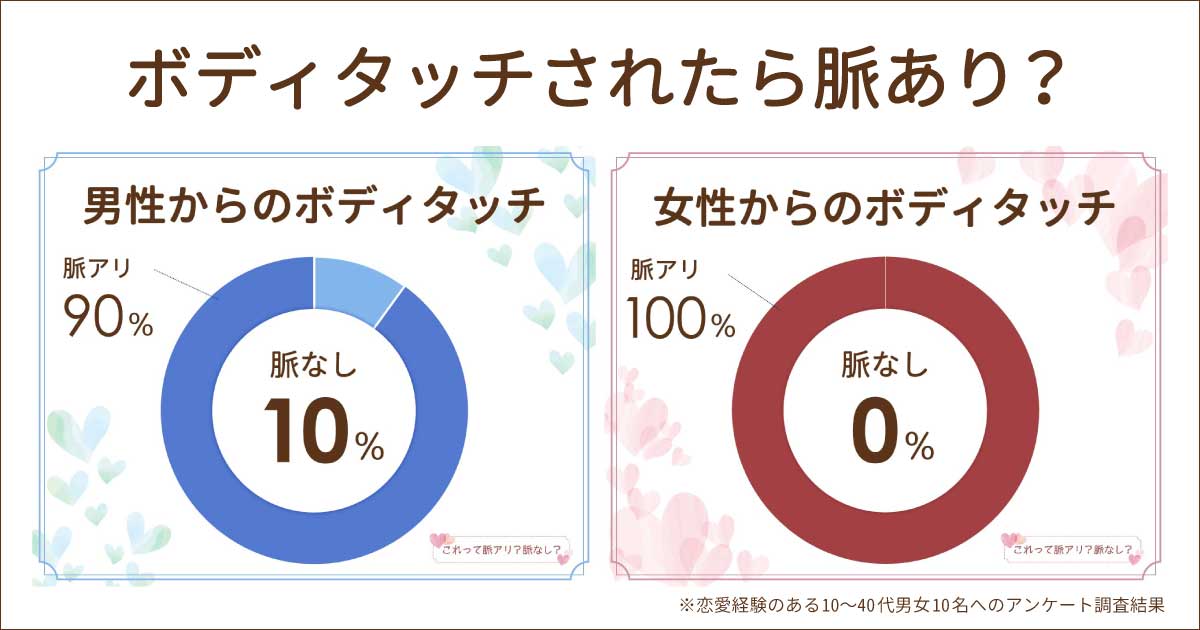 ボディタッチは脈アリ？男性女性からどちらも脈なし？急に増えた場合は？