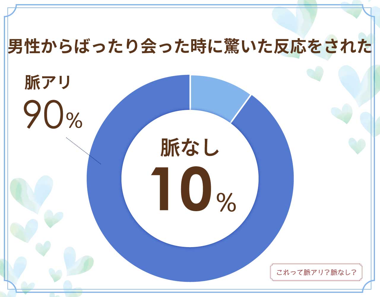 男性からばったり会った時に驚いた反応をされたら脈なし？脈アリ？