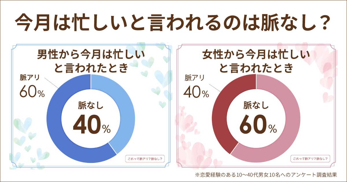 今月は忙しいと断られたときは脈なし？男女とも脈アリ？諦めなくていい場合は？