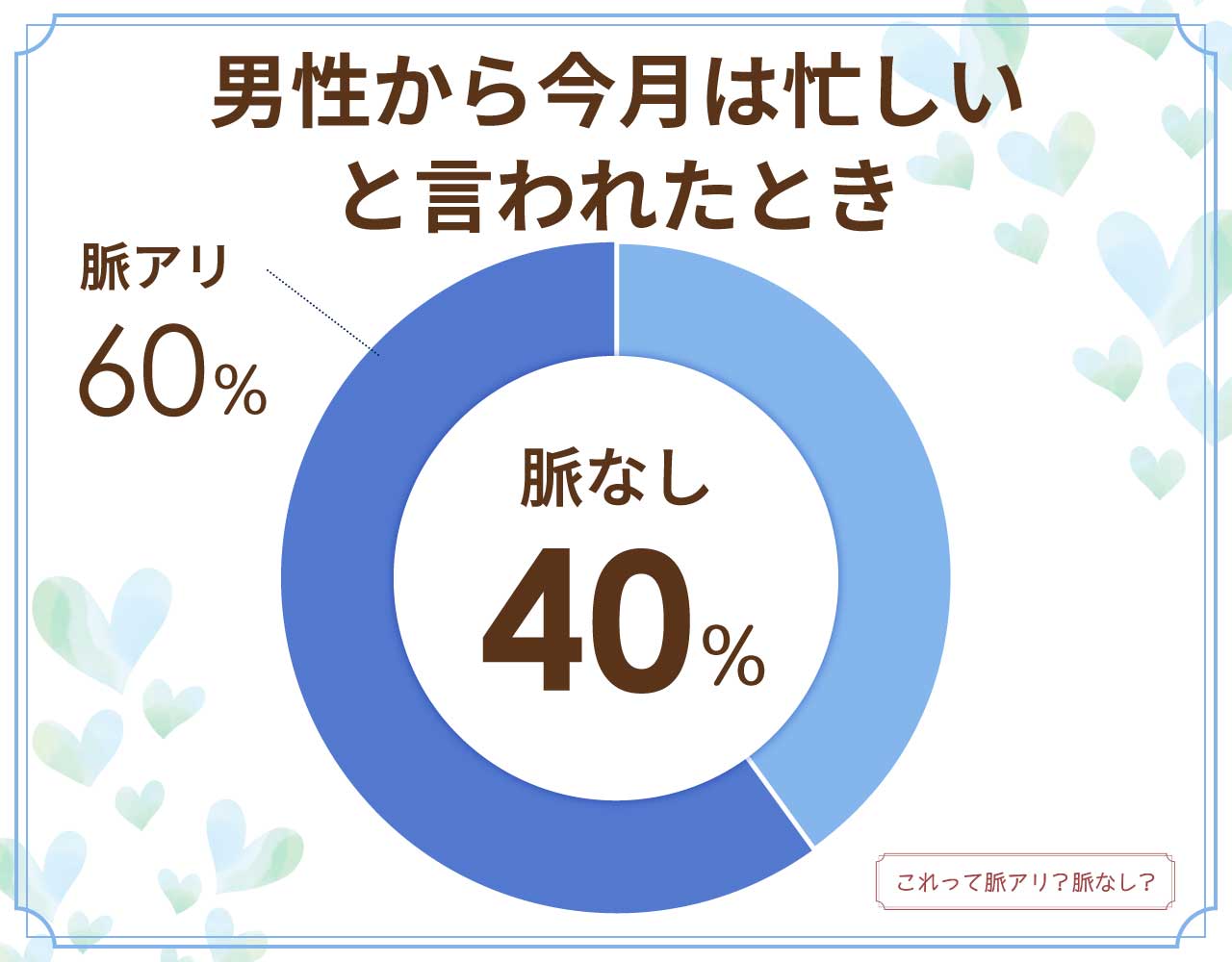 男性から今月は忙しいといわれたときは脈なし？脈アリ？