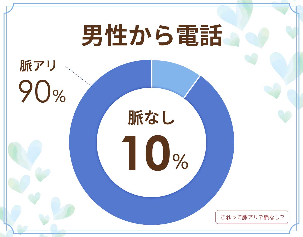 男性から電話は脈なし？脈アリ？