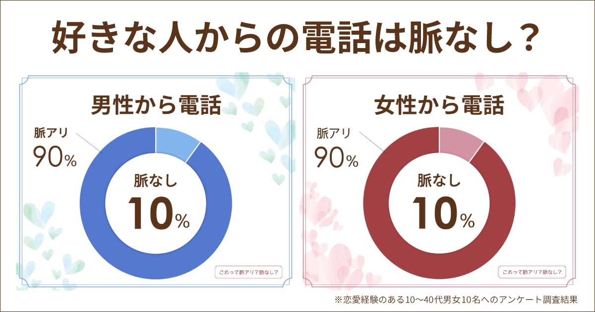 好きな人と電話は脈あり？OKしてくれたら付き合える？男女とも脈なし？