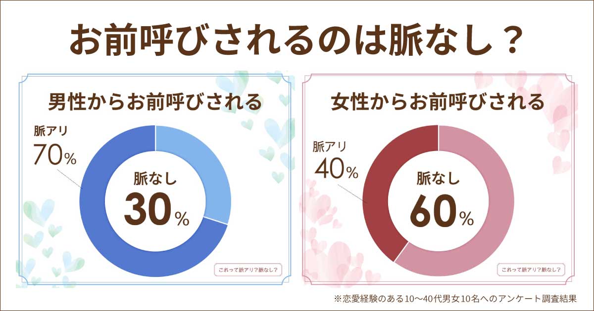 お前呼びは脈なしで友達？恋愛対象で脈あり？男性心理や女性心理は？