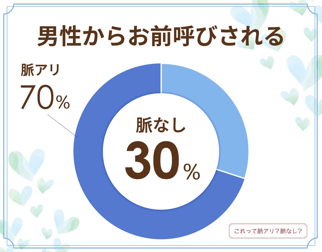 男性からお前呼びされるのは脈なし？脈アリ？