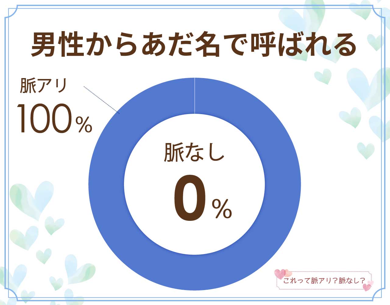 男性からあだ名で呼ばれるのは脈なし？脈アリ？