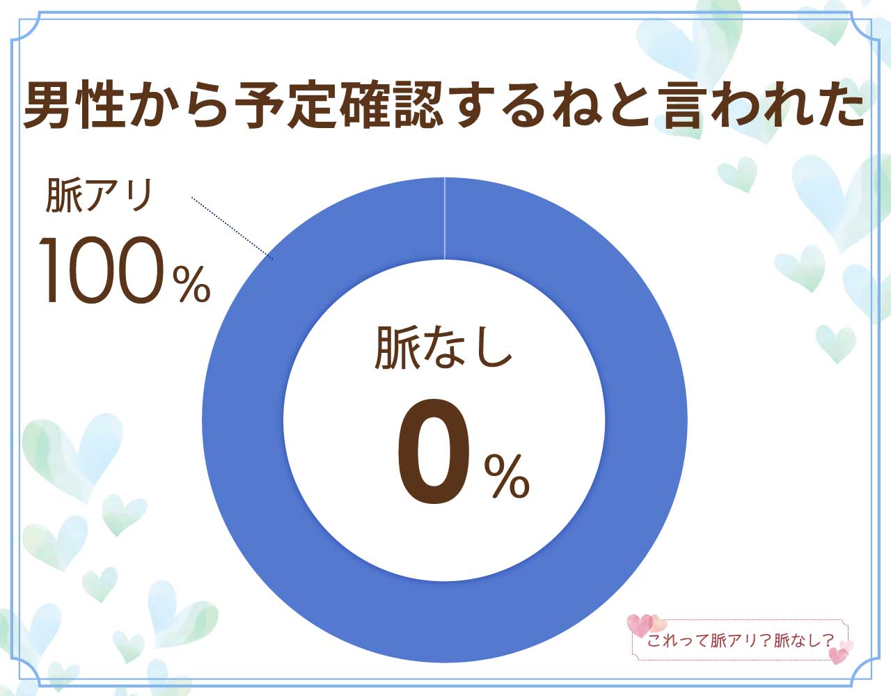 男性から予定確認するねと言われたら脈なし？脈アリ？