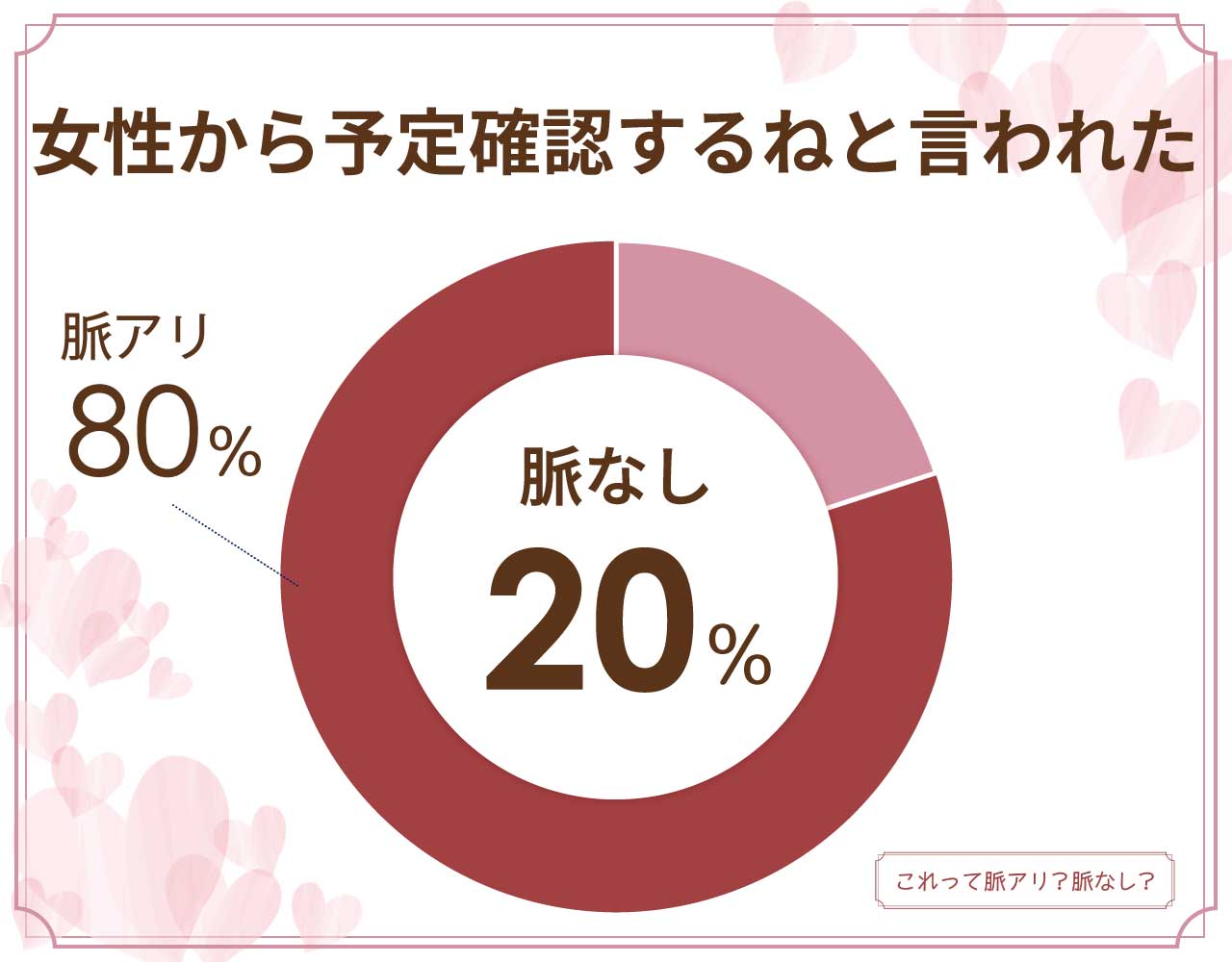 女性から予定確認するねと言われたら脈なし？脈アリ？