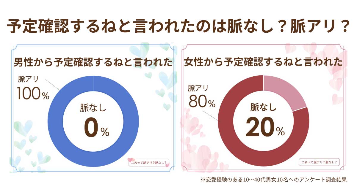 予定確認するねと言われたら脈なし？脈アリ？