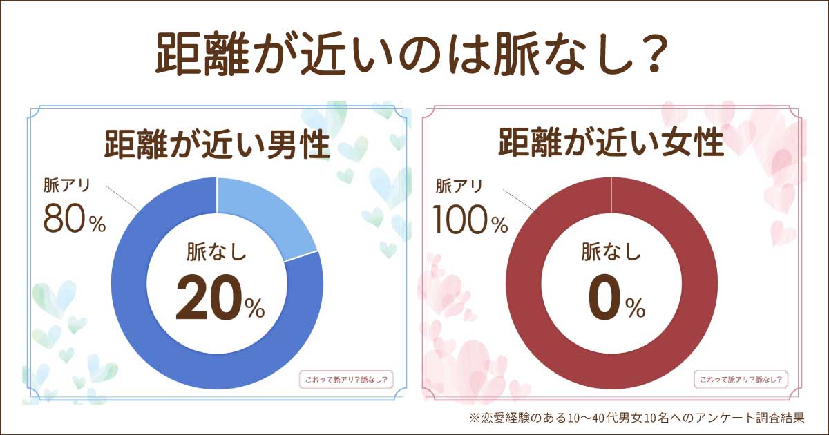 距離が近い男性(女性)は脈なし？脈アリ？横並びで教えるときに近いのはどう？