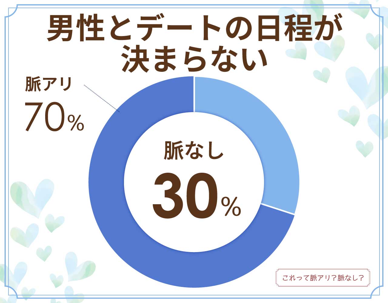 男性とデートの日程が決まらないのは脈なし？脈アリ？