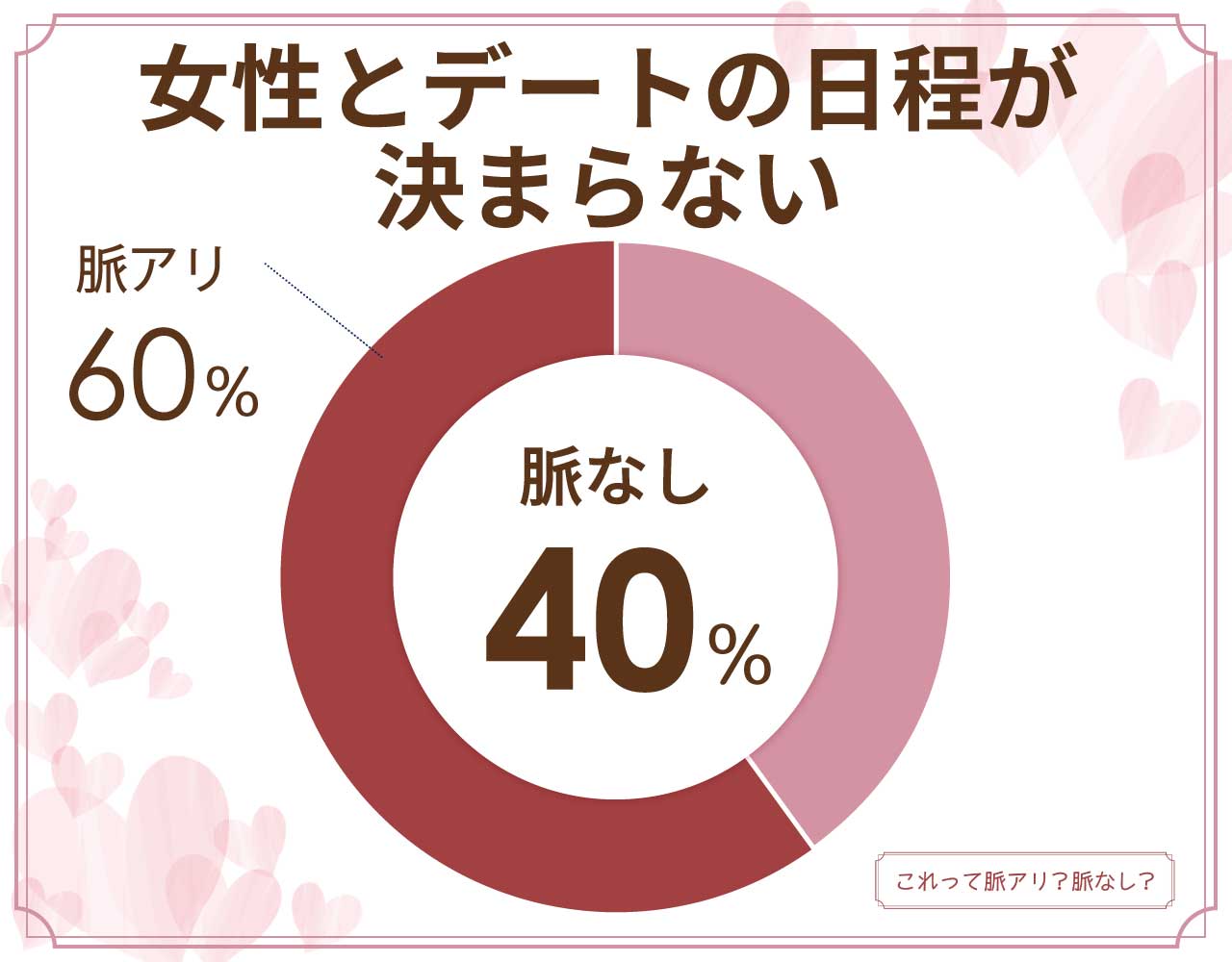 女性とデートの日程が決まらないのは脈なし？脈アリ？