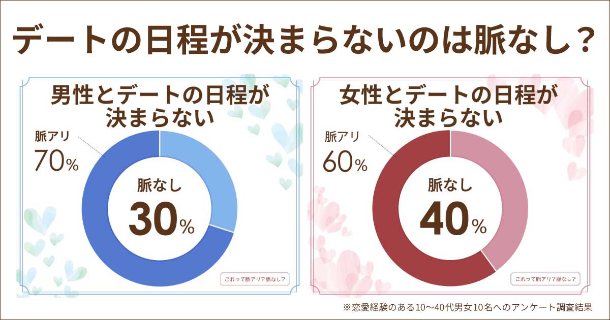 デートの日程が決まらないのは脈なし？いつまで待つ？遊ぶ予定が決まらないときは？