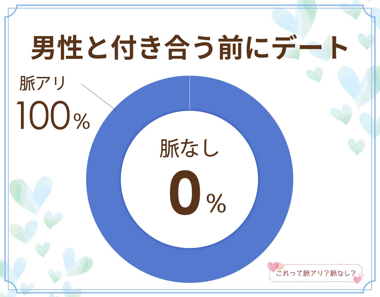 男性と付き合う前にデートは脈なし？脈アリ？