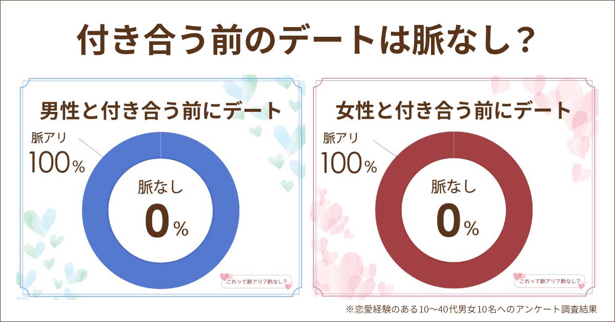 付き合う前のデートは男女とも脈あり？脈なしのサインは？諦めなくていい場合は？