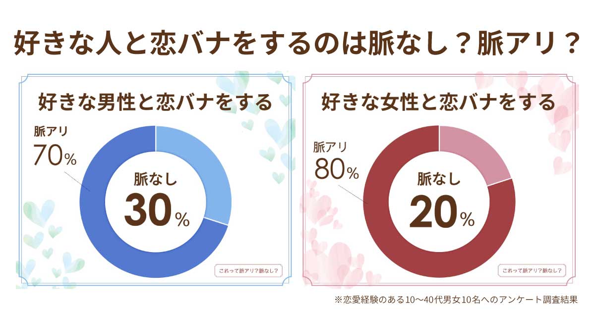 好きな人と恋バナは脈なし？聞かれたら脈あり？してくる男女の心理は？