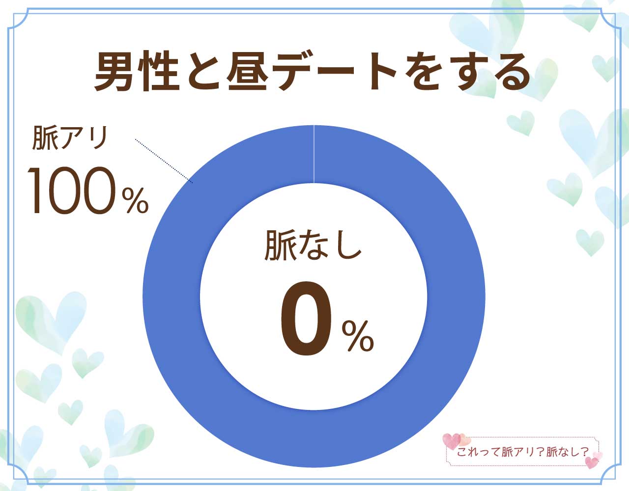 男性と昼デートをするのは脈なし？脈アリ？