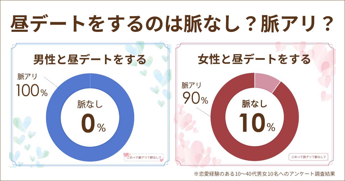 昼デートは脈なし？付き合う前は脈ありで本命？男性心理と女性心理は？