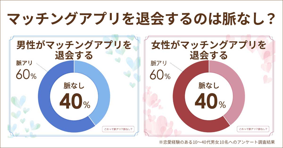 マッチングアプリの退会は脈あり？デート後の付き合う前は男女とも脈なし？