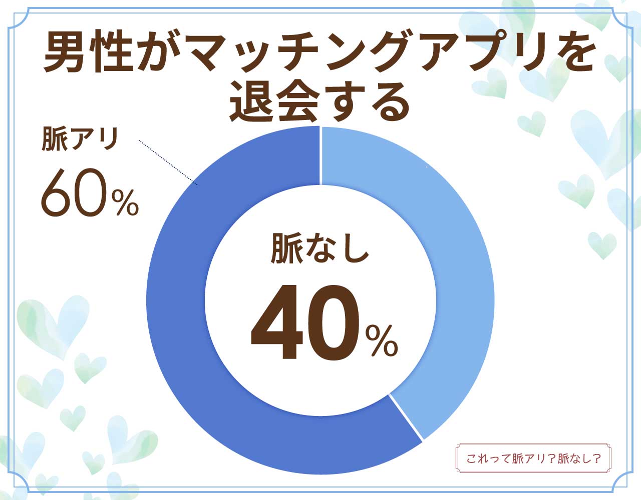 男性がマッチングアプリを退会するのは脈なし？脈アリ？