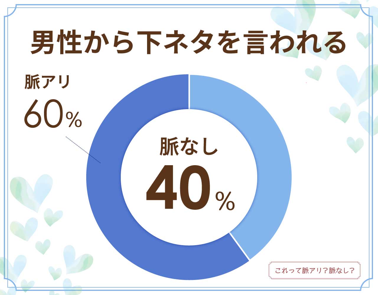 男性から下ネタを言われるのは脈なし？脈アリ？