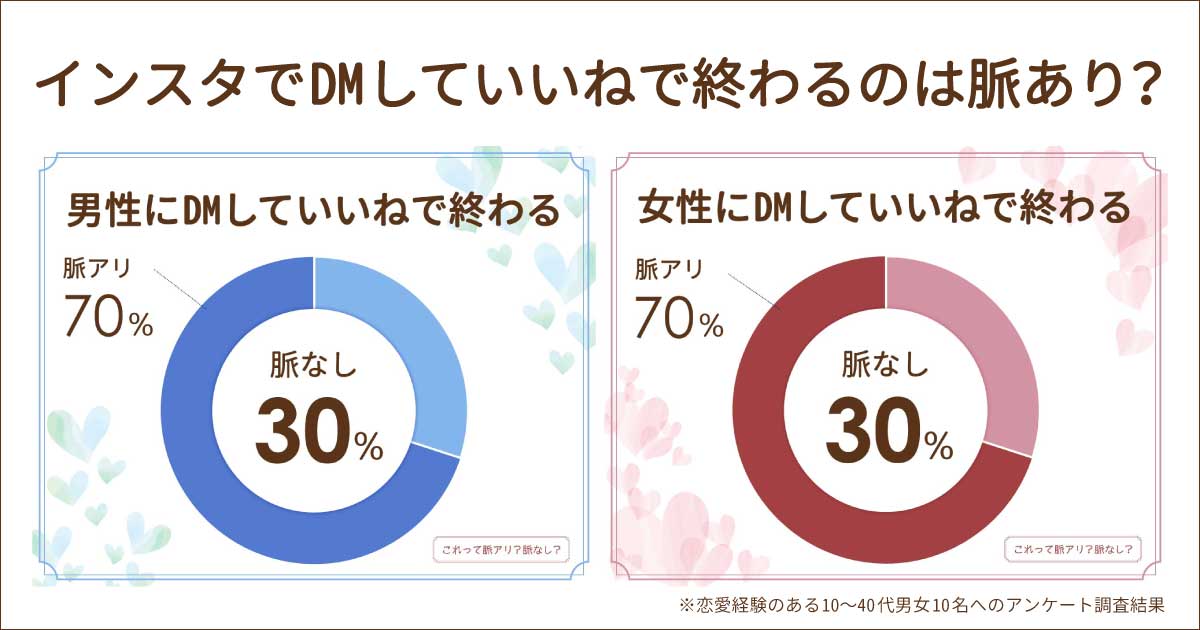 インスタのDMにいいねで終わるのは男女とも脈なし？脈アリ？終わらせたいサイン？