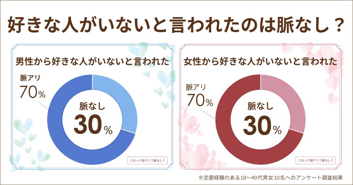 好きな人がいないと言われたら脈なし？男性＆女性の本音は脈ありでチャンス？