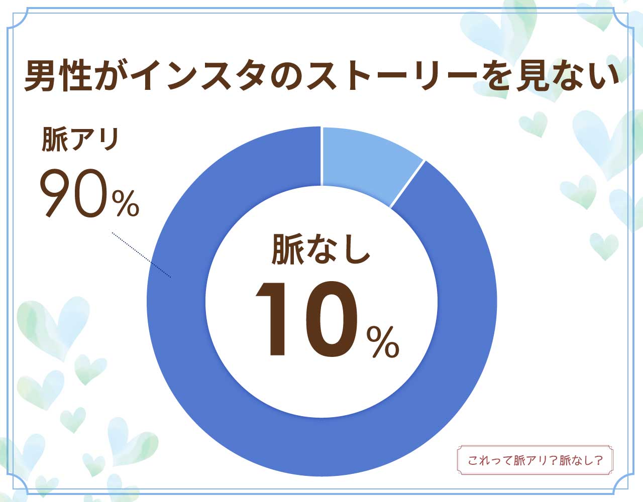 男性がインスタのストーリーを見ないのは脈なし？脈アリ？