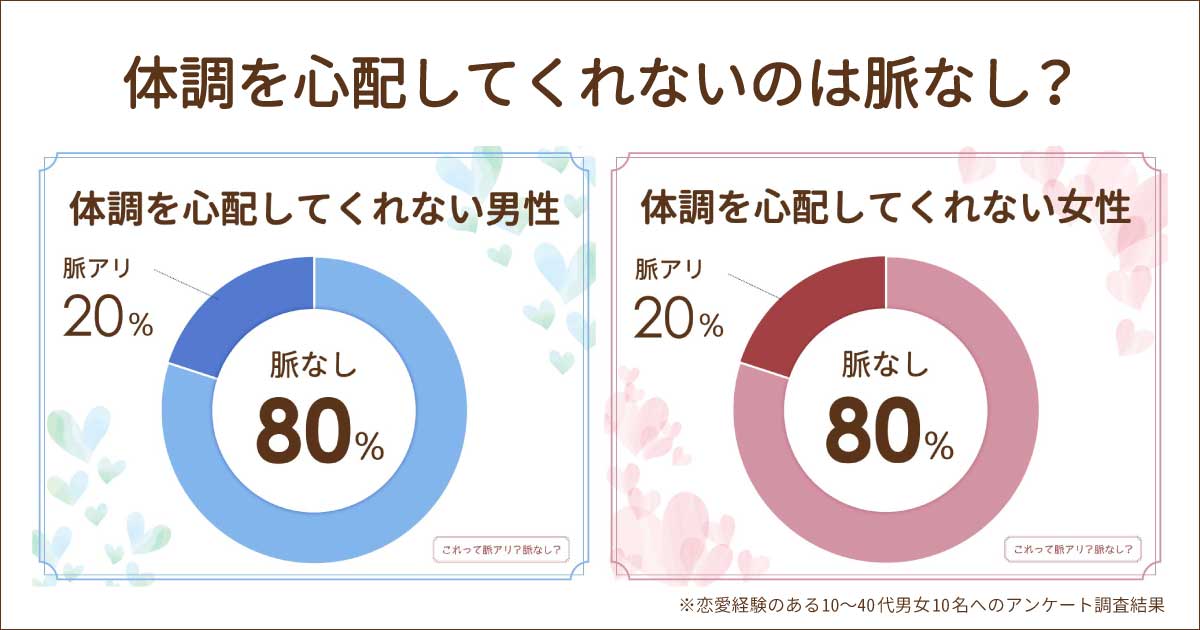 体調を心配してくれないのは男女とも脈なし？脈アリ？諦めなくていい場合は？