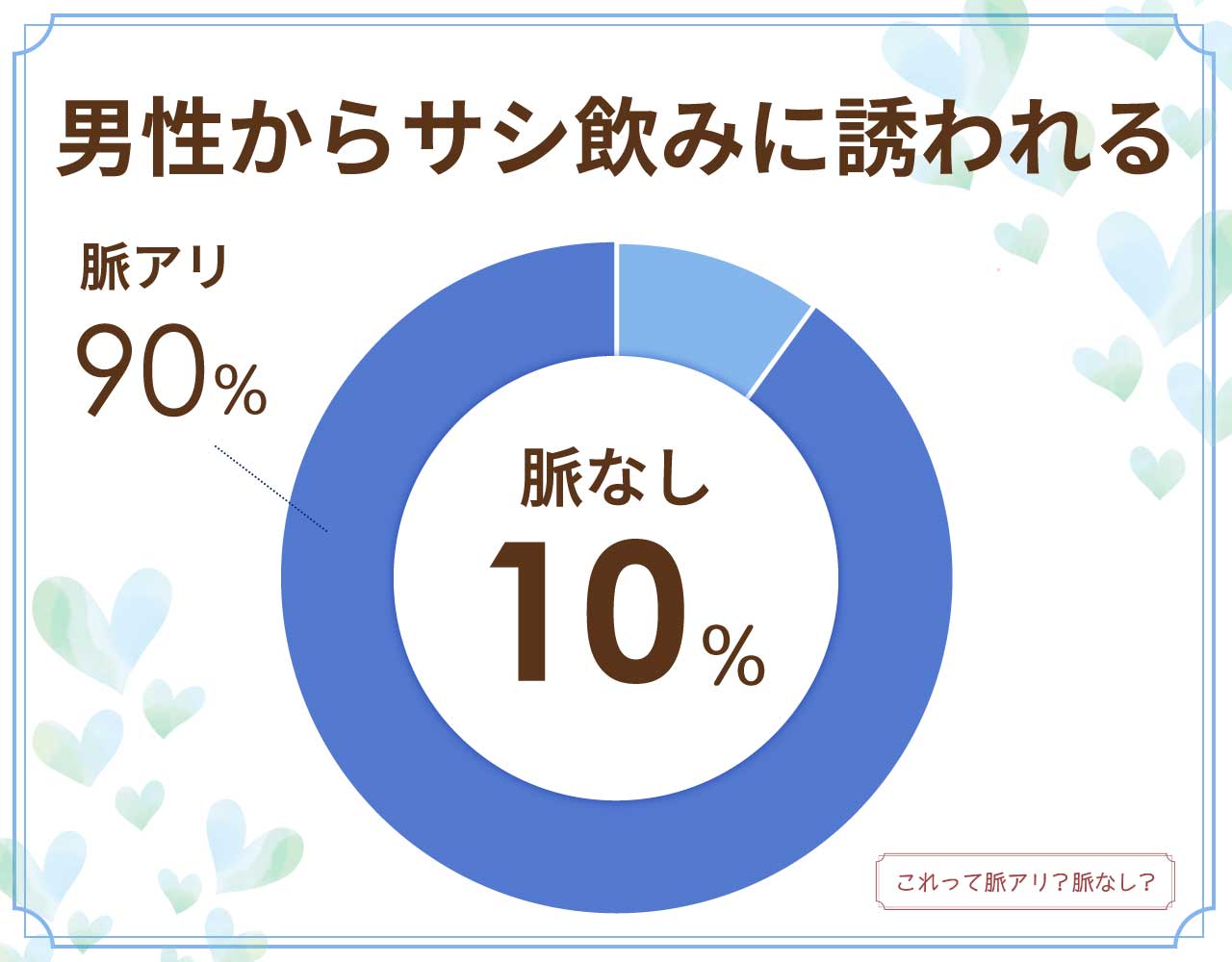 男性からサシ飲みに誘われるのは脈なし？脈アリ？