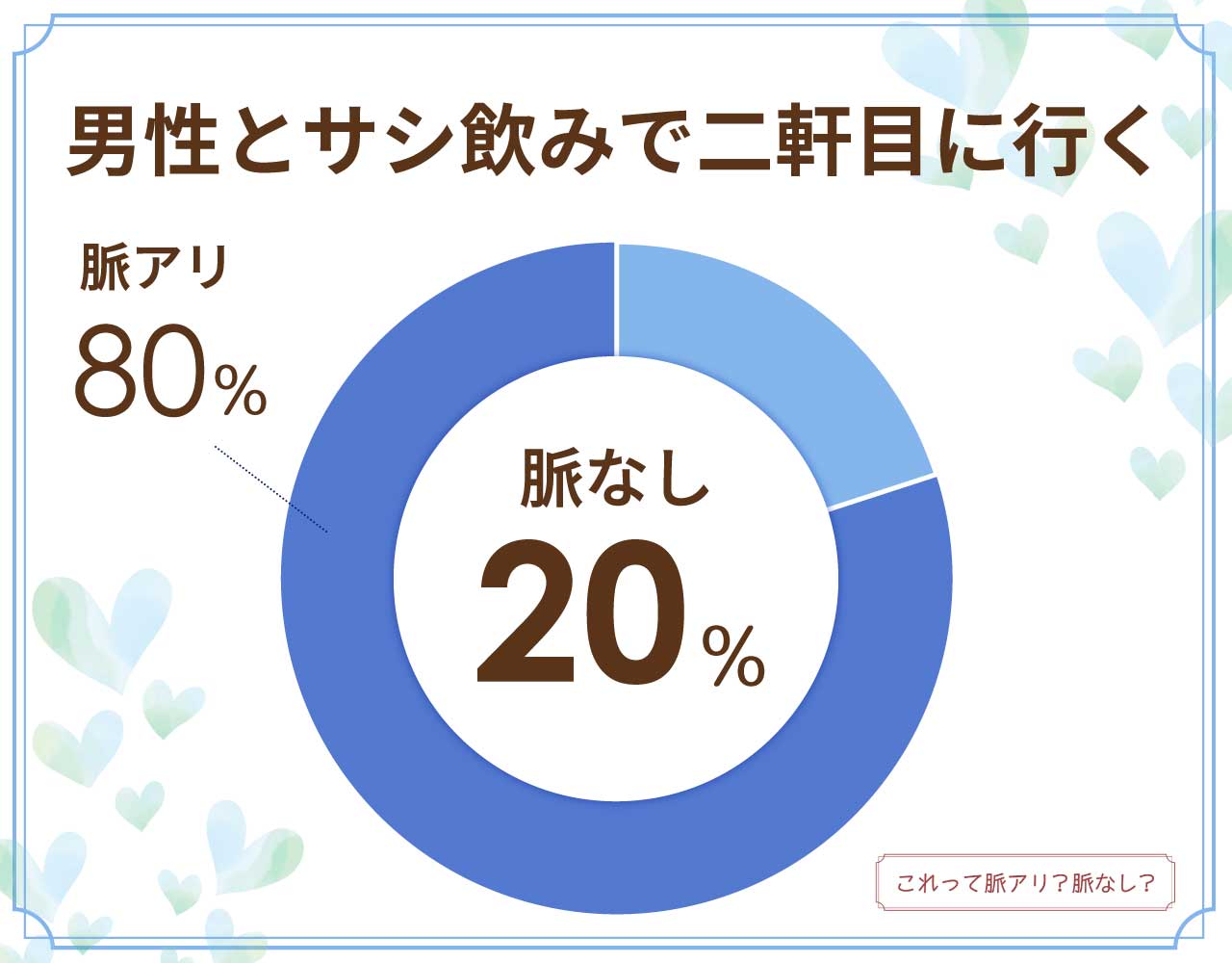 男性とサシ飲みで二軒目に行くのは脈なし？脈アリ？