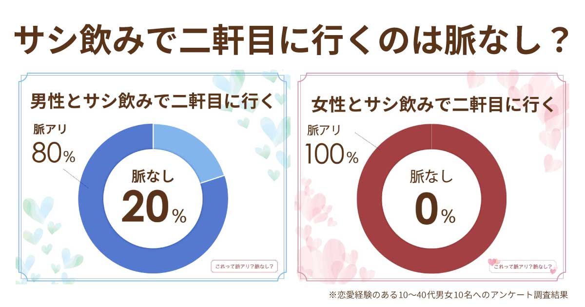 サシ飲みで二軒目は脈あり？誘う心理は？一軒目で帰るのは脈なし？