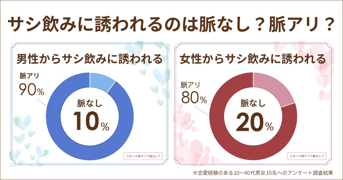 サシ飲みは男女付き合ってないなら脈なし？脈ありサインは？異性で何もない場合