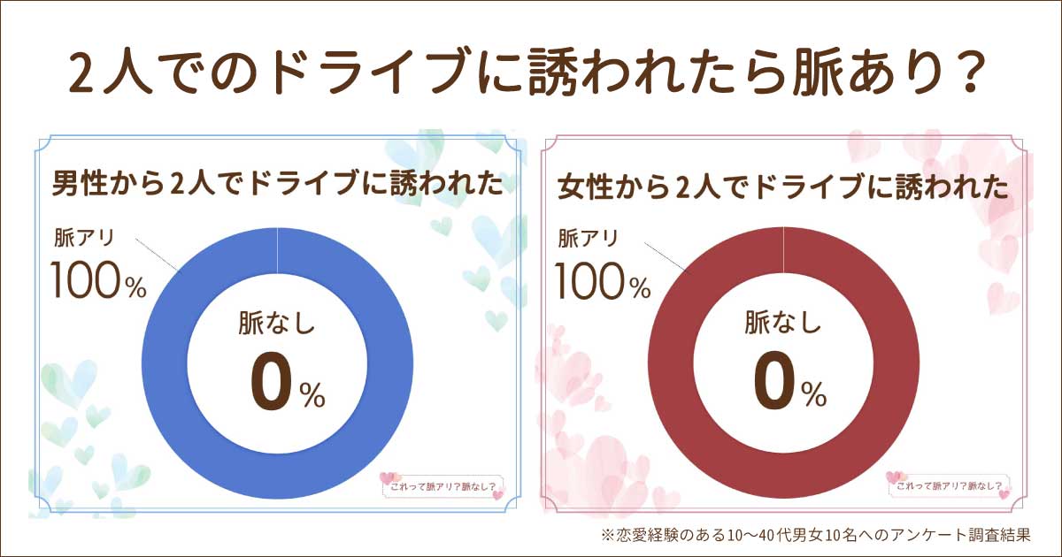 2人でドライブデートは男女とも脈あり？脈なしサインは？付き合う前は？