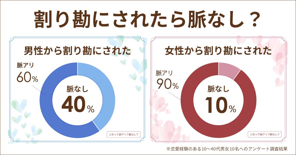 割り勘は脈なし？初デートでありえない？年上や年下は関係ある？