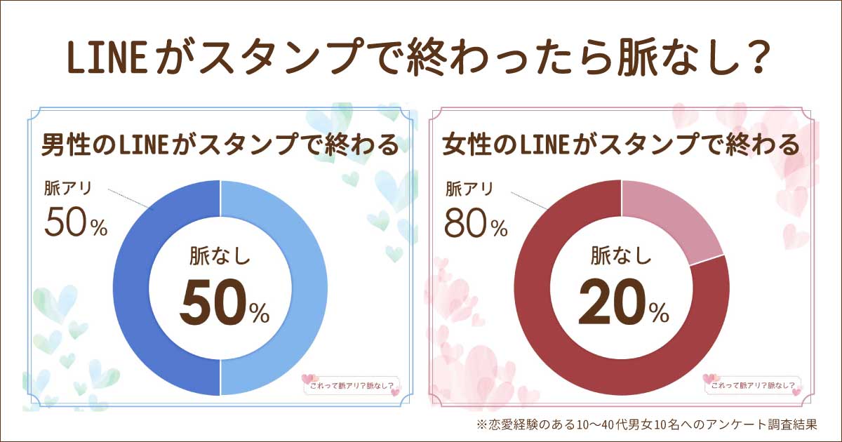 スタンプで終わらせるのは男女とも脈なし？終わりの合図で再開しない方がいい？