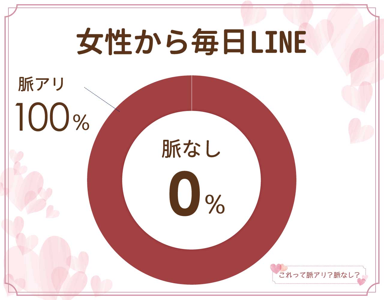 毎日LINEが来ても女性は脈なし？思わせぶりなだけ？諦めなくていい場合は？