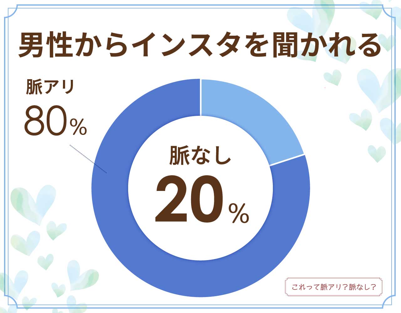 男性からインスタを聞かれるのは脈なし？脈アリ？