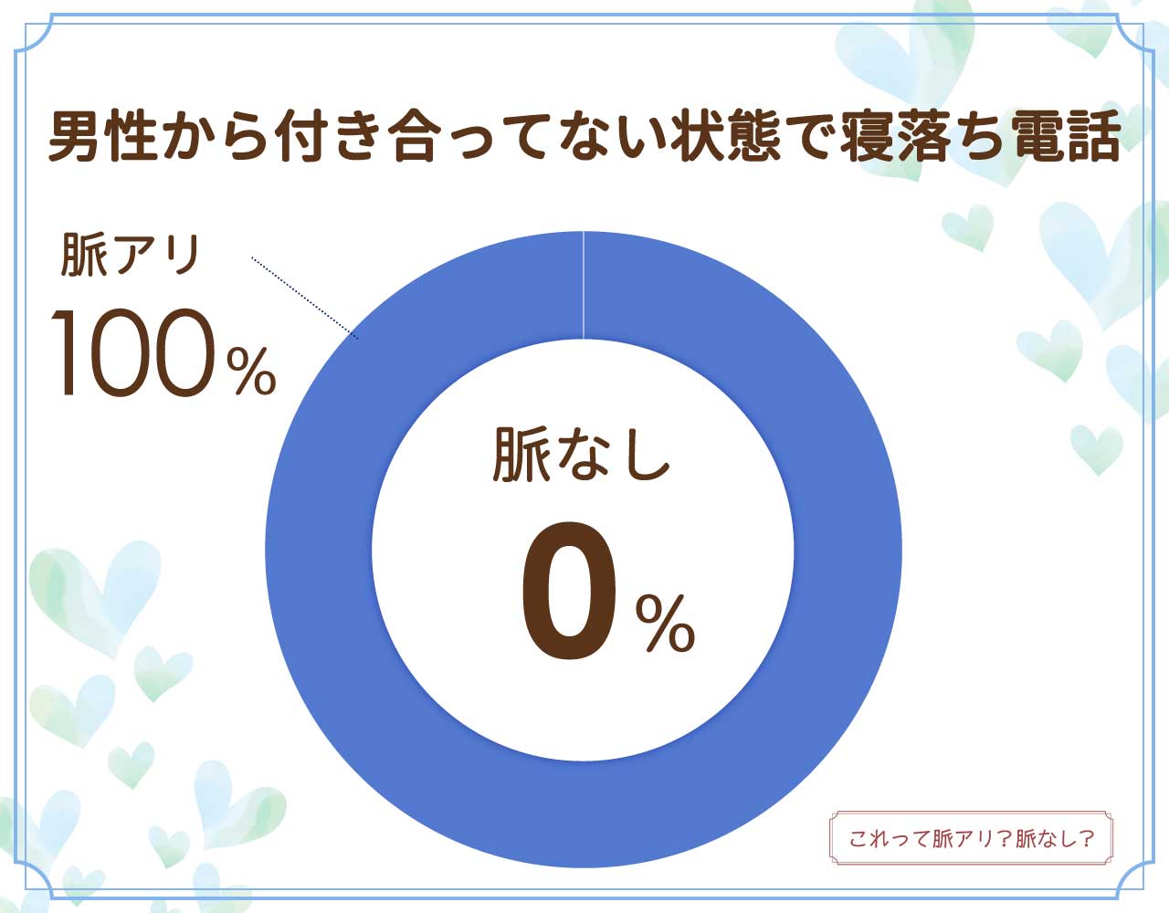 男性から付き合っていない状態で寝落ち電話は脈なし？脈アリ？