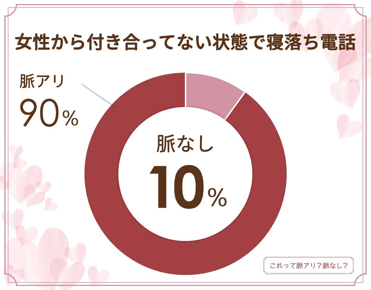 女性から付き合っていない状態で寝落ち電話は脈なし？脈アリ？